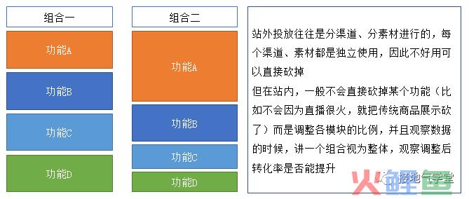 做互联网产品分析，这三个模型超级好用！