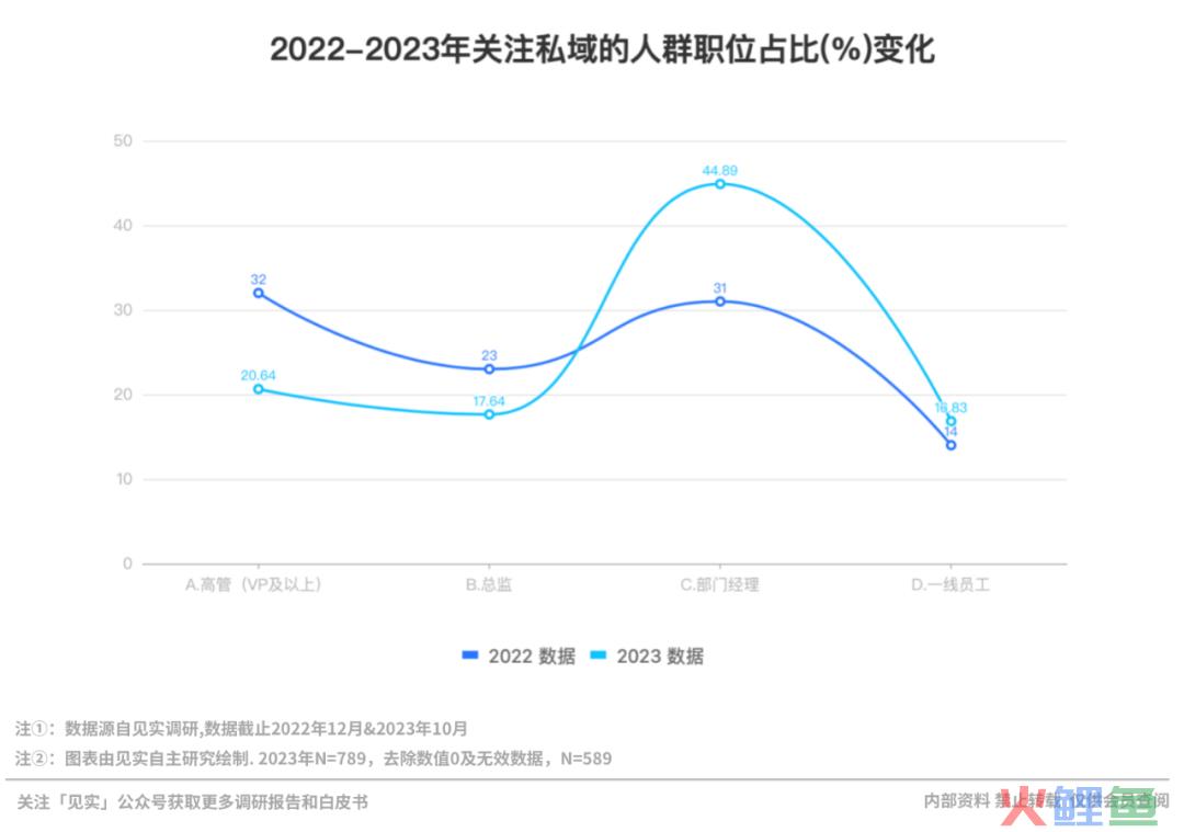 2024年的私域会是什么样？