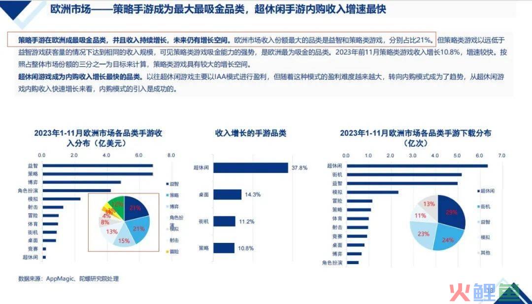 【陀螺研究院】2024年中国移动游戏出海机会预判