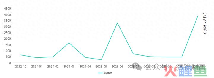 销售额破亿元，海马爸比带火了AI看娃？