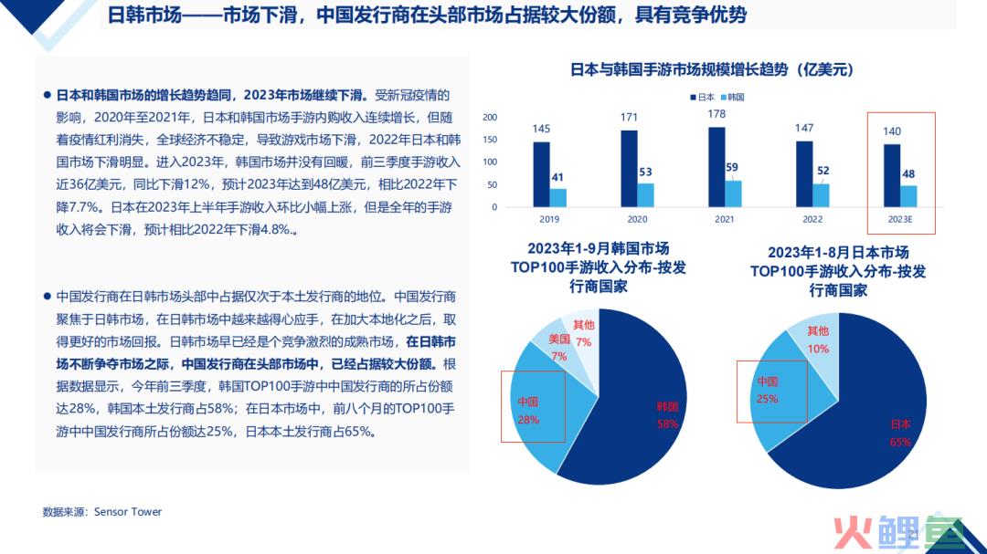 【陀螺研究院】2024年中国移动游戏出海机会预判