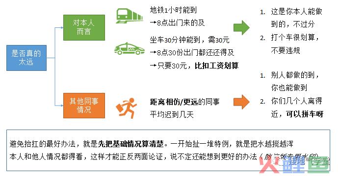 数据分析报告，【建议】部分该怎么写？