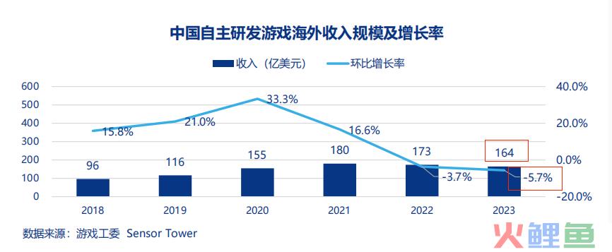 2024年中国移动游戏出海机会预判