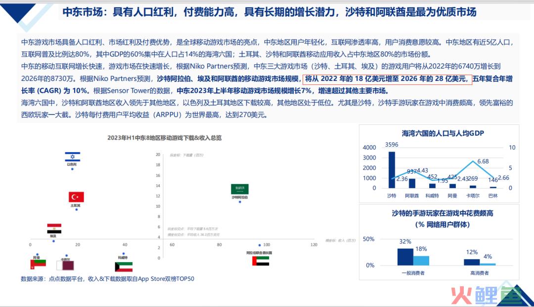 【陀螺研究院】2024年中国移动游戏出海机会预判