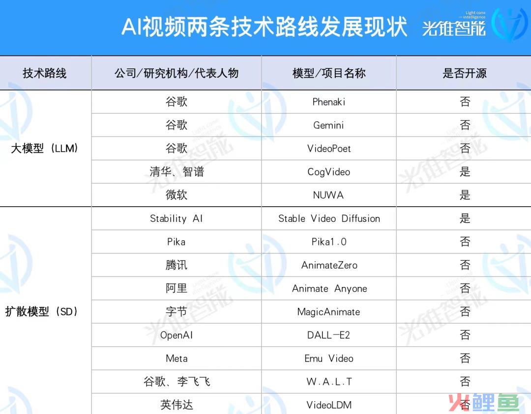 AI视频何时才能跑出一个“Midjourney ”?
