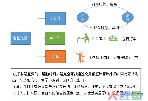 数据分析报告，【建议】部分该怎么写？