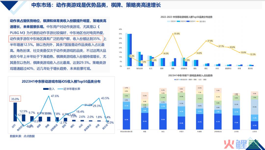 【陀螺研究院】2024年中国移动游戏出海机会预判