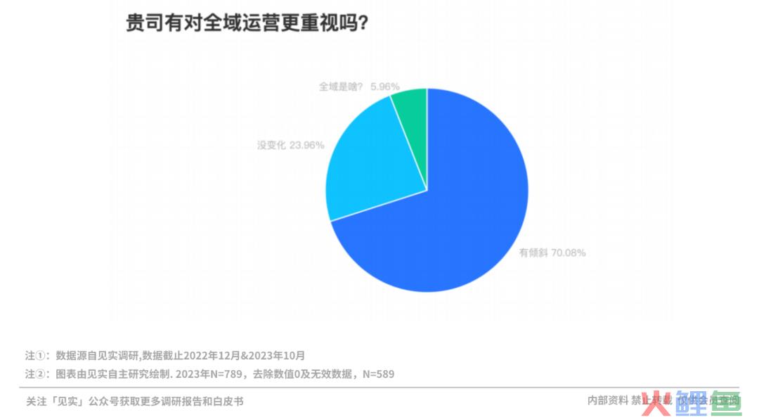 2024年的私域会是什么样？