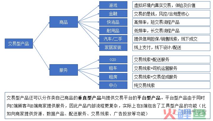 做互联网产品分析，这三个模型超级好用！