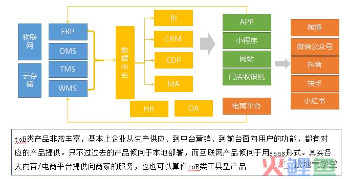 做互联网产品分析，这三个模型超级好用！