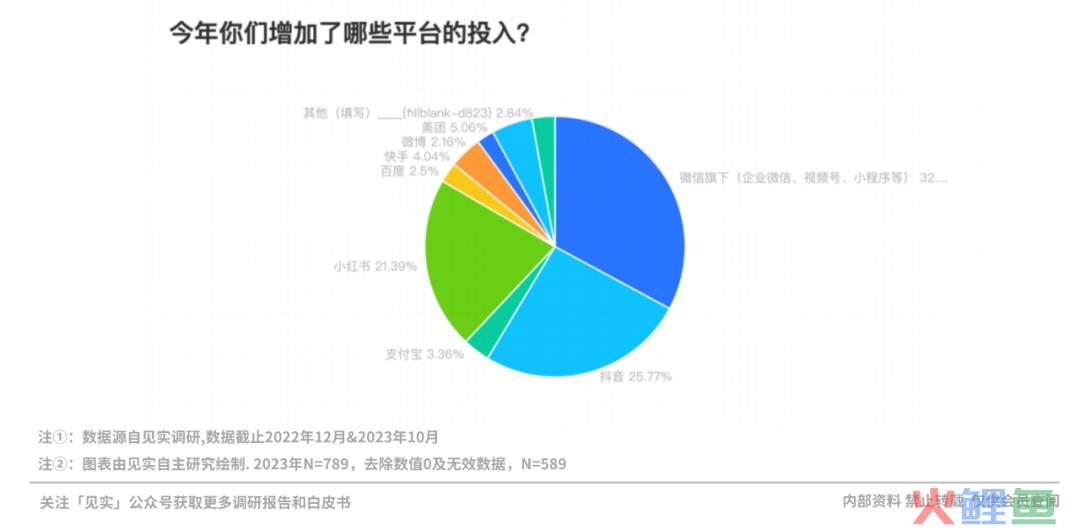 2024年的私域会是什么样？