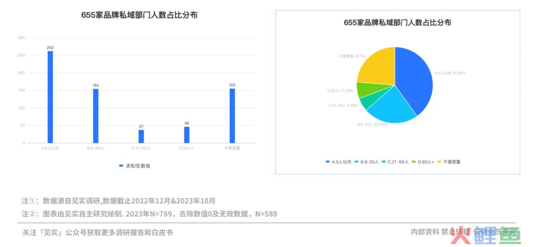 2024年的私域会是什么样？