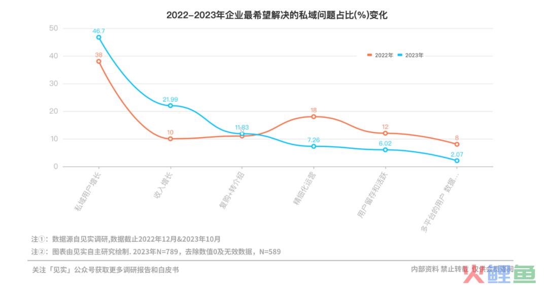 2024年的私域会是什么样？