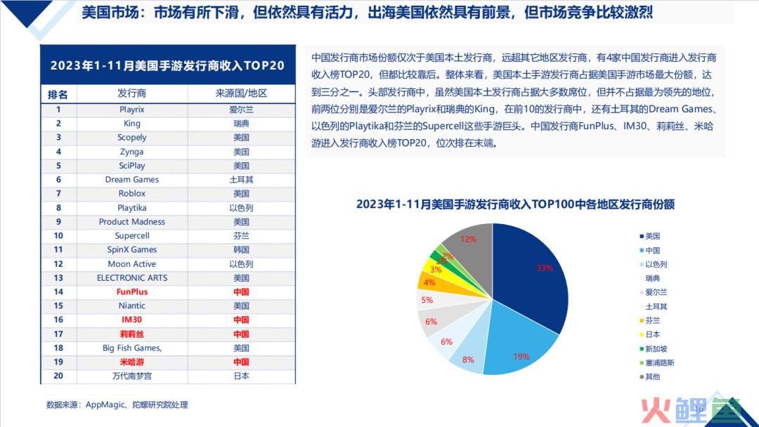 【陀螺研究院】2024年中国移动游戏出海机会预判
