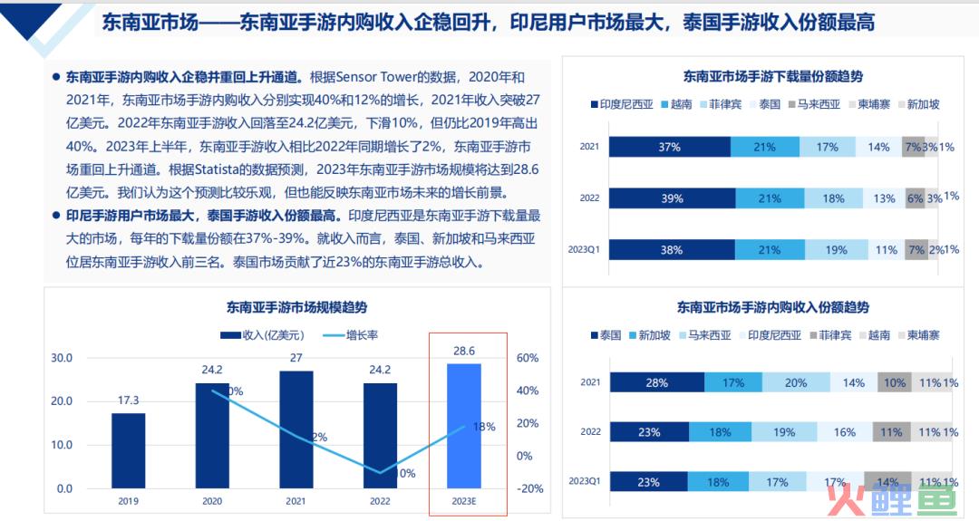 【陀螺研究院】2024年中国移动游戏出海机会预判
