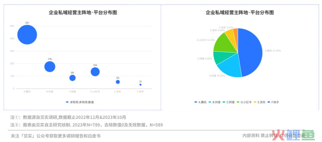 2024年的私域会是什么样？
