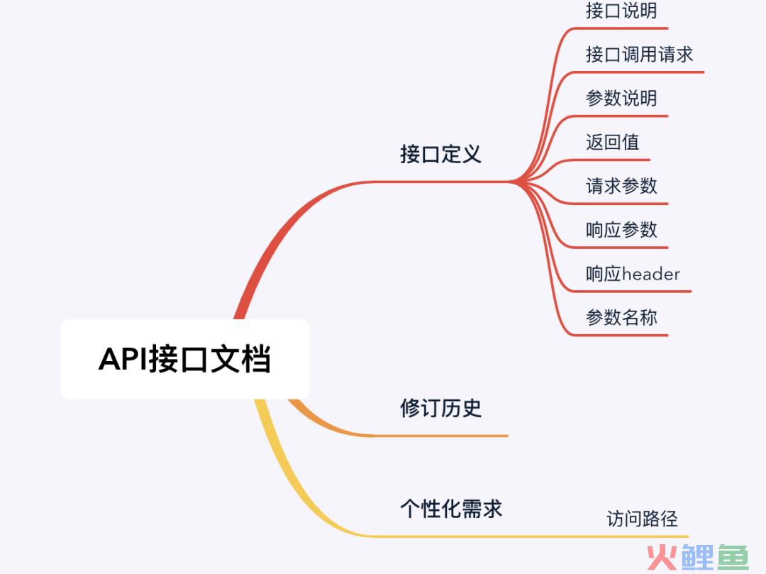 接口文档，产品经理怎么看？