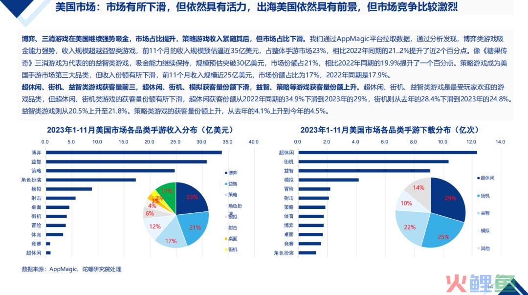 【陀螺研究院】2024年中国移动游戏出海机会预判