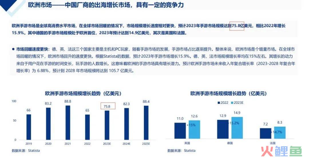 【陀螺研究院】2024年中国移动游戏出海机会预判