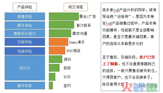 做互联网产品分析，这三个模型超级好用！