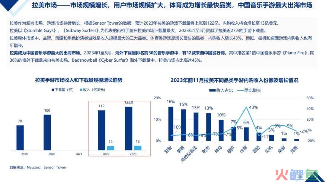 【陀螺研究院】2024年中国移动游戏出海机会预判