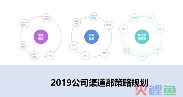 噫吁兮！渠道难？首富们城市的战略计划有哪些？