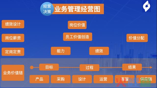 从电商运营到电商经营 