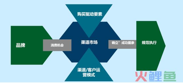 噫吁兮！渠道难？首富们城市的战略计划有哪些？