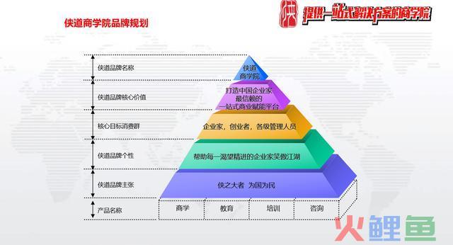 噫吁兮！渠道难？首富们城市的战略计划有哪些？