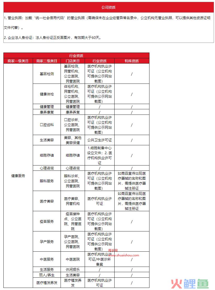 京东发布消费医疗商家线上门店管理规则，1月15日生效！