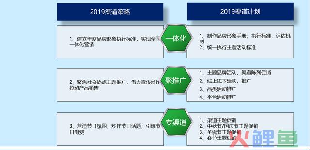 噫吁兮！渠道难？首富们城市的战略计划有哪些？