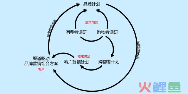 噫吁兮！渠道难？首富们城市的战略计划有哪些？