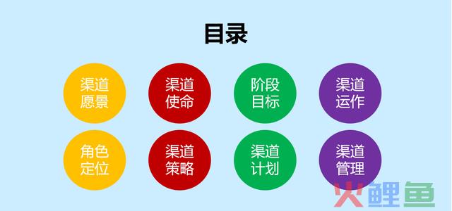 噫吁兮！渠道难？首富们城市的战略计划有哪些？