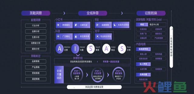 智慧营销新升级、内容电商全面开花，天下网商助力品牌“加速长大” 