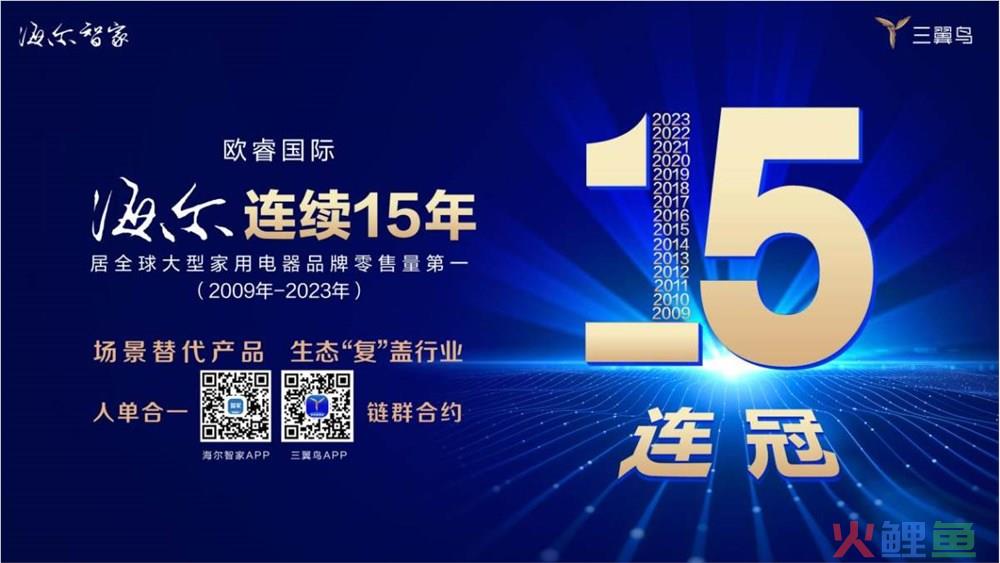 欧睿国际：海尔居全球大型家用电器品牌零售量第 一