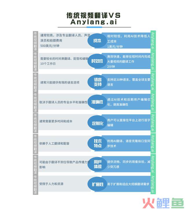 Anylang.ai: 突破跨境电商视频翻译难题，轻松应对全球市场!