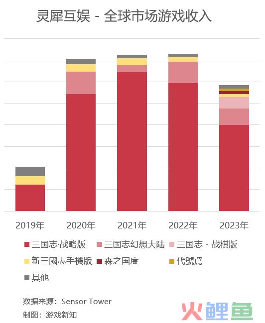阿里在游戏行业第十年，背后还藏了8款产品