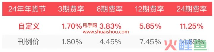 2024年京东年货节白条免息招商活动政策发布