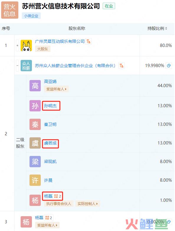 阿里在游戏行业第十年，背后还藏了8款产品