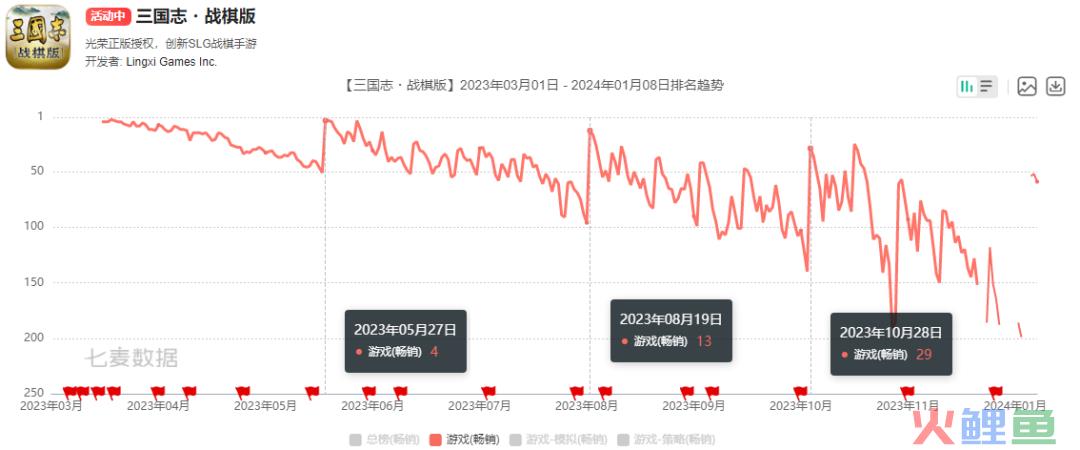 阿里在游戏行业第十年，背后还藏了8款产品