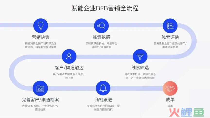AI将如何改变市场营销和销售的未来?