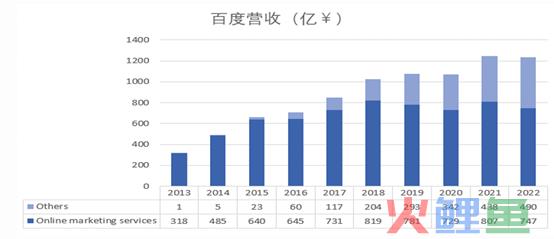 百度搜索之殇
