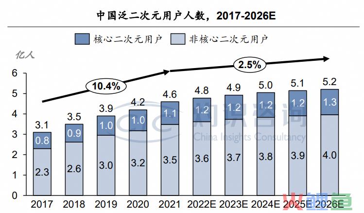 5亿人的新“爱好”，百元不到就能买，让这个品牌销售额增了17倍