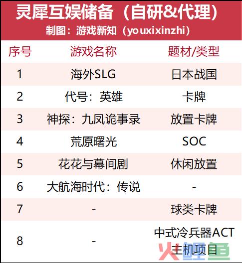 阿里在游戏行业第十年，背后还藏了8款产品