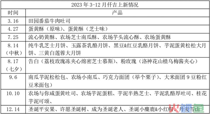 华中第一连锁烘焙品牌「仟吉」的忧与愁
