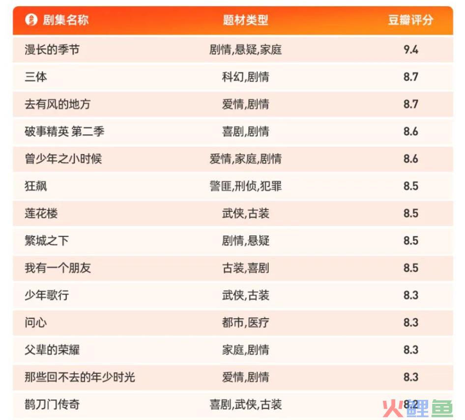 2024优酷迎来关键节点