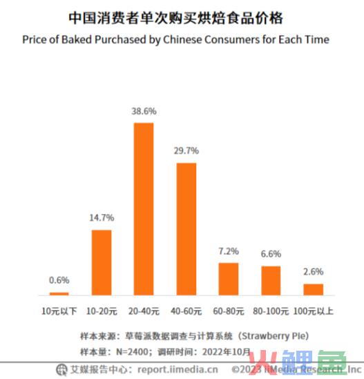 华中第一连锁烘焙品牌「仟吉」的忧与愁