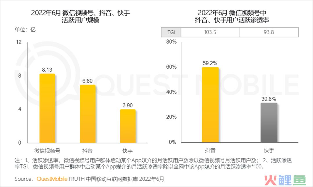 2024营销增长要回答的三个问题？