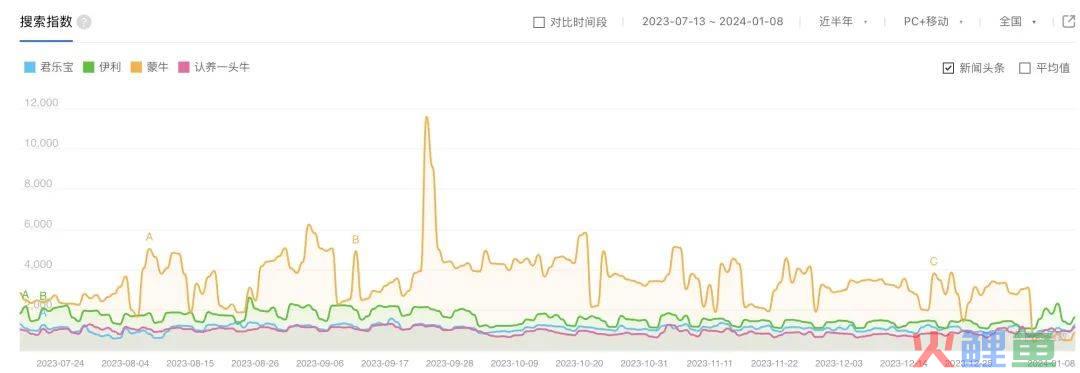 乳企爱上市，君乐宝攥多少胜算？