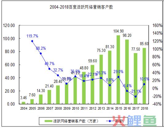 百度搜索之殇